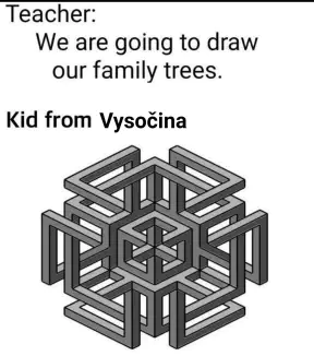 Family Tree - Kid from Vysočina